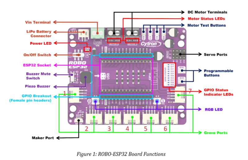 File:ROBO-ESP32.png