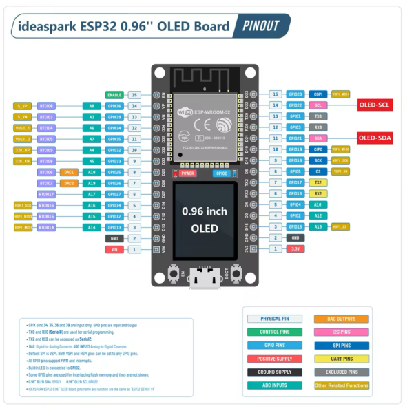 File:Ideaspark-ESP32-&-OLED-0-96-schemas.png